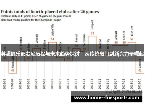 英超俱乐部发展历程与未来趋势探讨：从传统豪门到新兴力量崛起