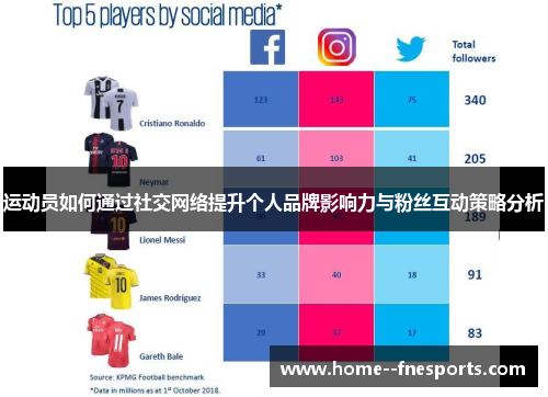 运动员如何通过社交网络提升个人品牌影响力与粉丝互动策略分析